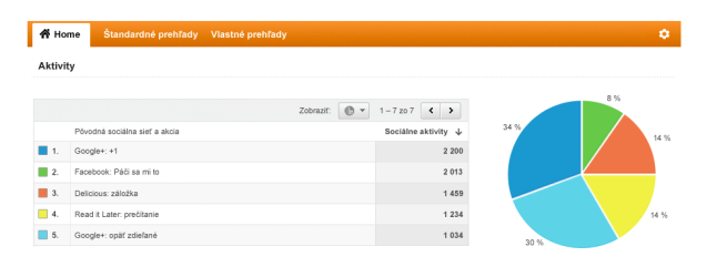 analytics big